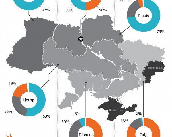 : gazeta.ua