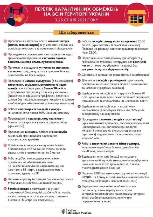 заборони з 25 січня
