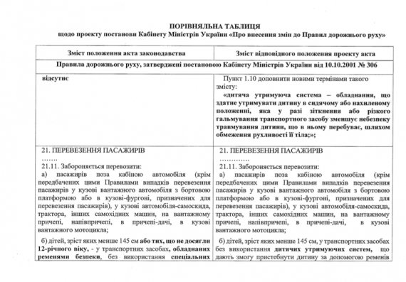 Перечень нововведений по перевозке детей.