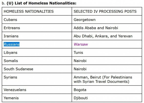 У переліку "бездомних національностей", крім Росії, знаходяться Куба, Ерітрея, Іран, Лівія, Сомалі, Південний Судан, Сирія, Венесуела і Ємен. Фото: Скріншот з документу