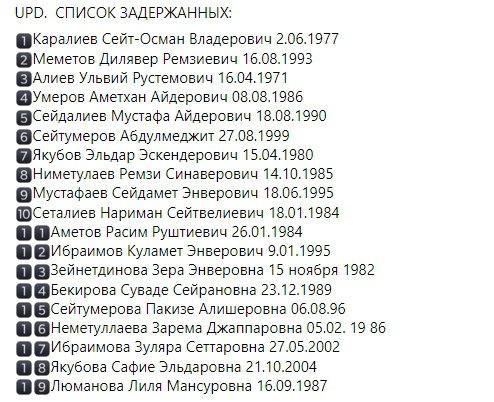 Список задержанных крымских татар в Симферополе