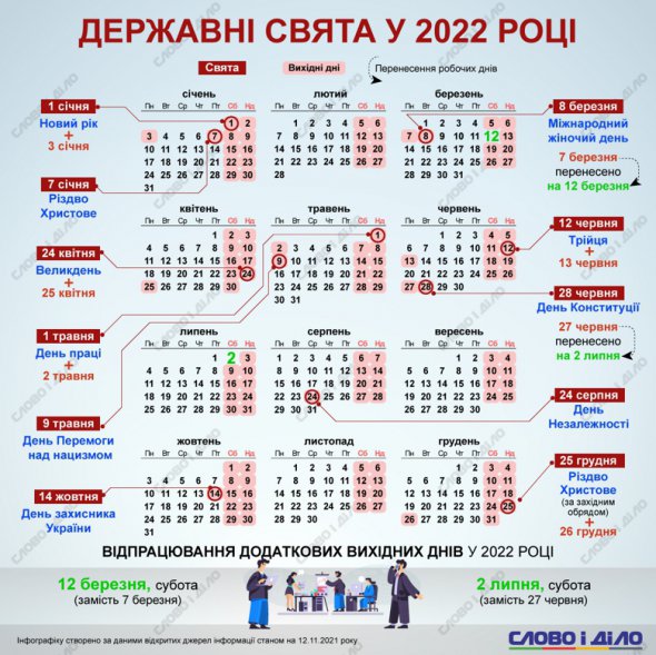 Украине 2022 Фото