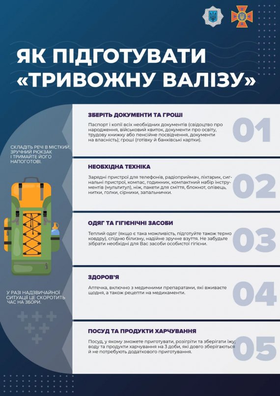 Поради громадянам, що має в тривожній валізі