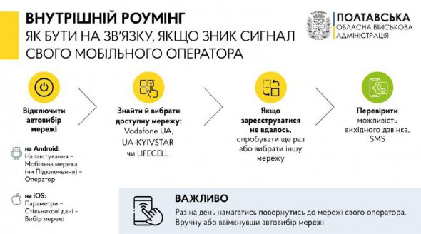 Через масовані ракетні атаки на Україну 10 жовтня може зникнути мобільний зв'язок