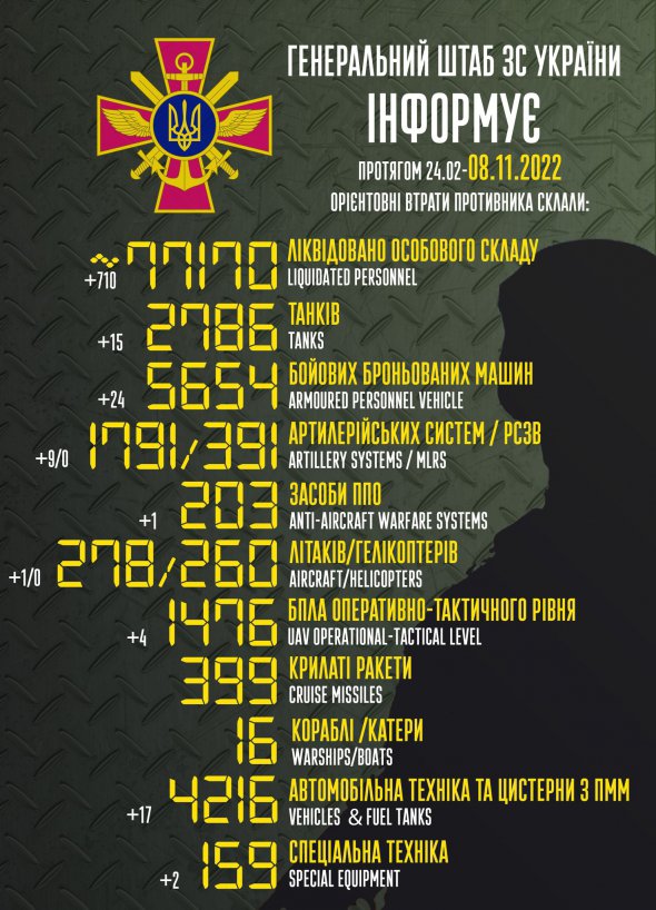 Генштаб обновил данные о потерях российских оккупантов в Украине