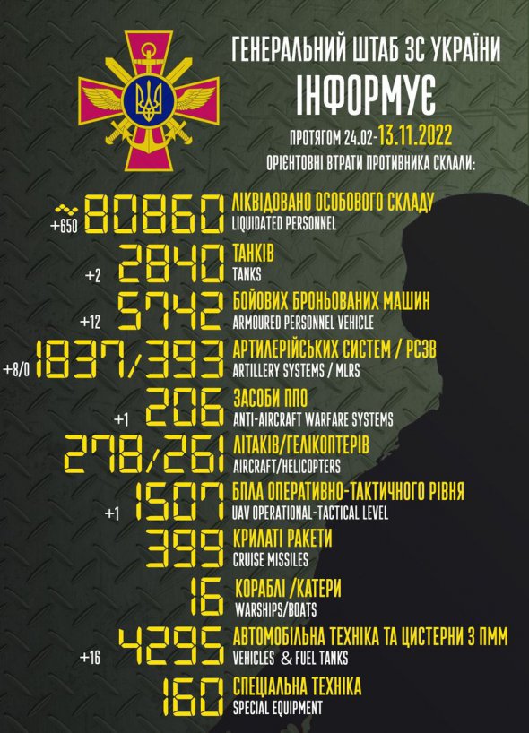 Потери России в войне против Украины к утру 13 ноября составляют 80 860 человек