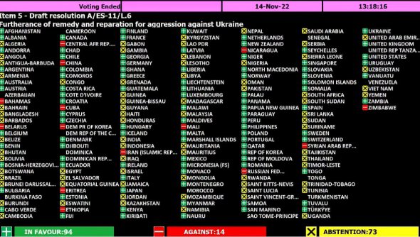 Среди тех, кто проголосовал против резолюции – Беларусь.