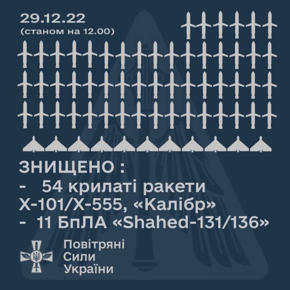В общей сложности Россия 29 декабря выпустила по Украине 69 ракет