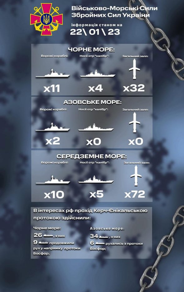 На бойовому чергуванні у Чорному морі 22 січня перебуває 11 ворожих кораблів