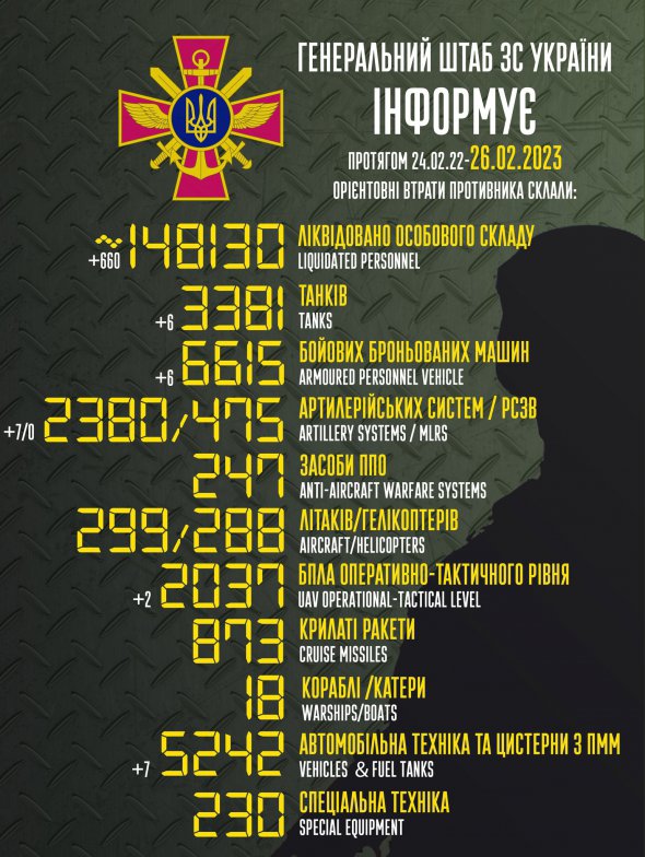 Общие боевые потери армии РФ с 24 февраля 2022-го по 26 февраля 2023 года