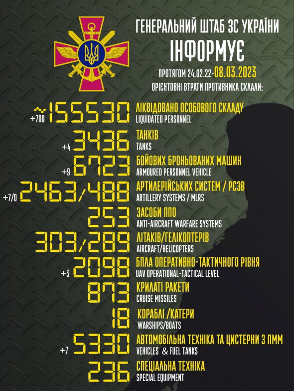 Загальні бойові втрати армії РФ від 24 лютого 2022-го по 8 березня 2023 року