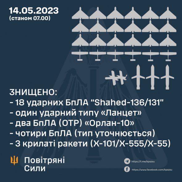 Українські військові знищили три російські ракети та 25 дронів