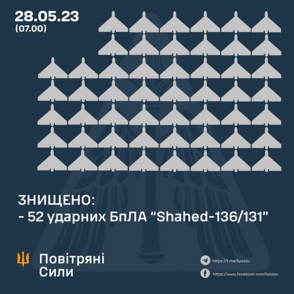 Росія вночі 28 травня випустила по Україні 54 дрони