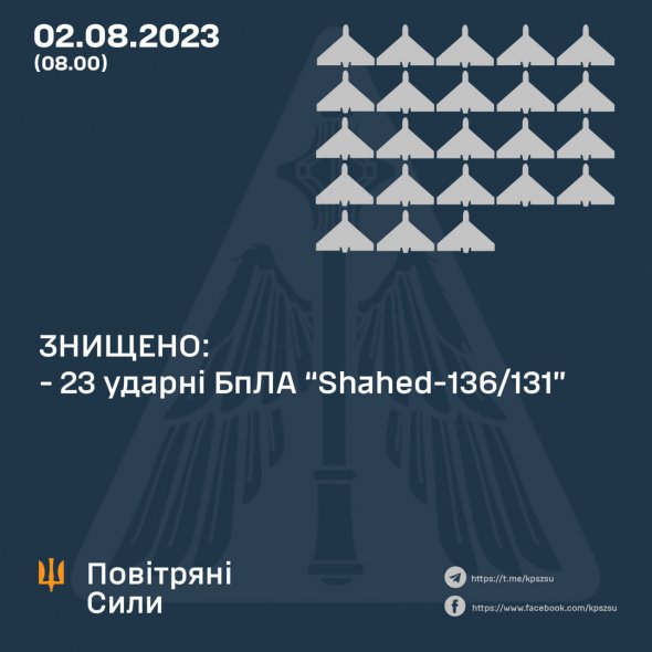 Українська ППО знищила 23 російських дрони