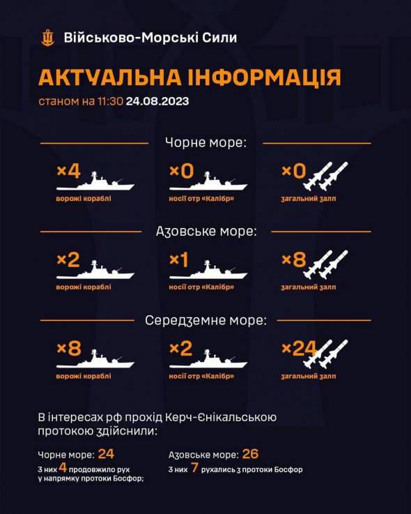 У Чорному морі на бойовому чергуванні знаходиться чотири ворожих кораблі