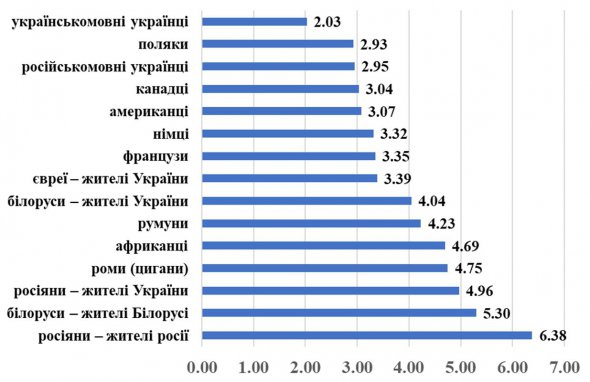 КМІС опублікував результати опитування