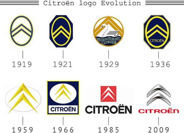 Французские марки машин и их символки - узнайте все о значках и эмблемах автомобилестроения Франции Французские марки машин, значки и эмблемы автомобилей Франции
