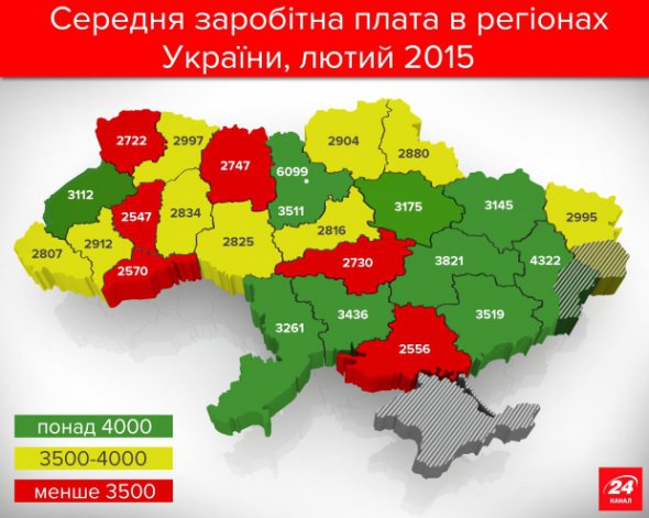Средняя зарплата в Украине в 2015 году