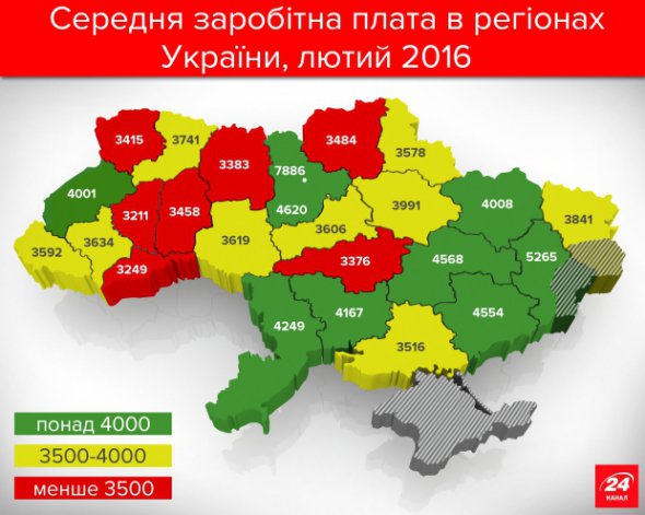Средняя зарплата в Украине в 2016 году