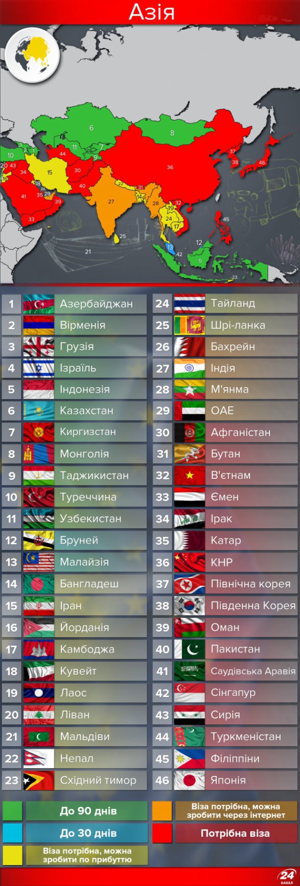 Країни, куди можуть їздити українці 