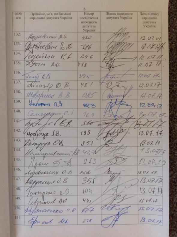 Народний депутат від ВО "Свобода" Юрій Левченко зібрав 150 голосів для ініціювання змін до Конституції для скасування депутатської недоторканності