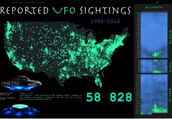 Інтерактивна мапа дозволяє дізнатися про появу НЛО в різний час