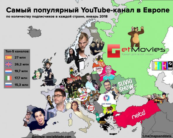 Найпопулярніші Youtube-блогери в Європі