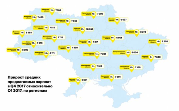 Приріст середніх зарплат в IV кварталі відносно I кварталу 2017 року.
