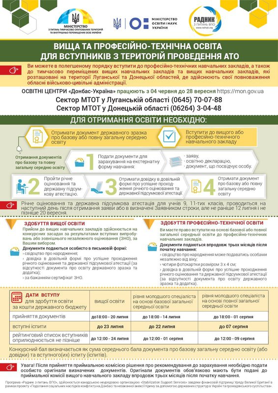 Інформація для абітурієнтів з непідконтрольною території Донбасу. Фото: МОН