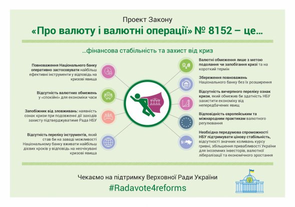 Документ було розроблено у зв’язку з необхідністю законодавчого закріплення принципів прозорої валютної політики України.