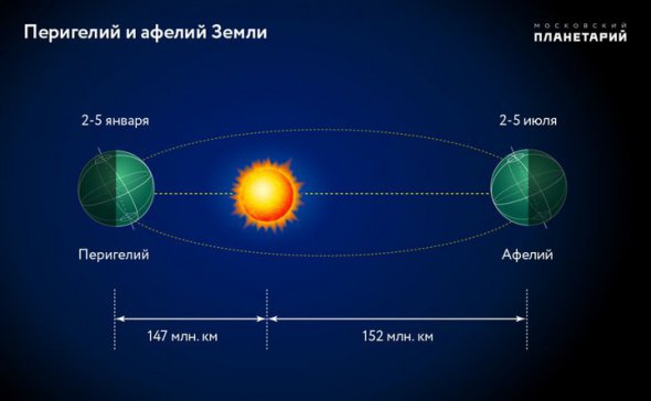   Photo: Moscow planetarium 