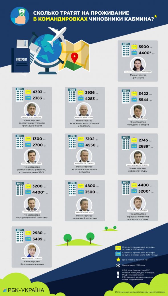 Найбільше за номер платили 5,5 тис. грн