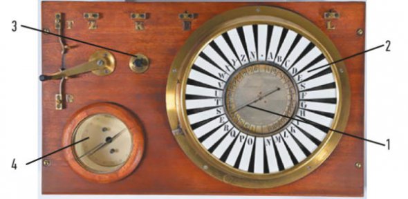 Стрілочний телеграф Сіменса