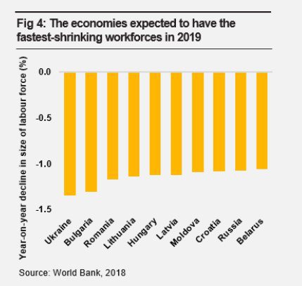 Темпи зростання трудової міграції