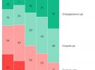 Результати соціологічних опитувань росіян