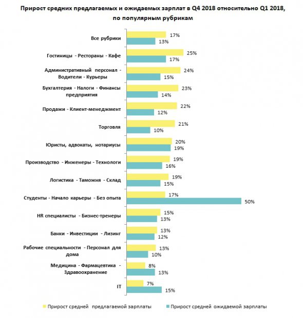 ÐайбÑлÑÑа ÑÑзниÑÑ Ð¼Ñж заÑплаÑоÑ, ÑÐºÑ Ð¿ÑопонÑÑÑÑ ÑобоÑодавÑÑ Ñ ÑÐºÑ Ñ
оÑÑÑÑ Ð¾ÑÑимÑваÑи пÑаÑÑвники, ÑÑнÑÑ Ð´Ð»Ñ ÑÑÑденÑÑв, пÑогÑамÑÑÑÑв Ñа ÑаÑмаÑевÑÑв.