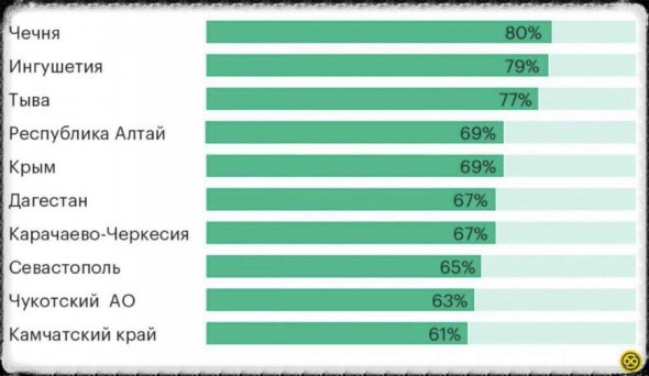 Объемы безвозмездных поступлений в 2019 году выросли до 144 млрд рублей (59,4 млрд гривен)
