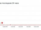 В Telegram произошел масштабный сбой
