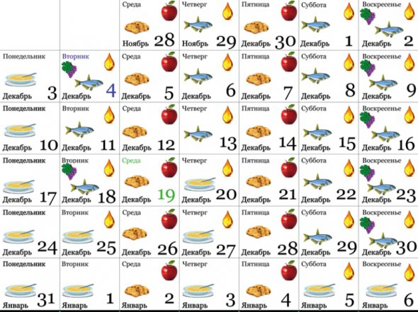 Что можно есть в Рождественский пост: меню на 7 дней