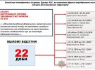 Слідство у справі Павла Шеремета спростувало деякі заяви підозрюваної військової медсестри Яни Дугарь та її захисників