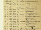 Список вчителів 2-ї залізничної трудової школи.