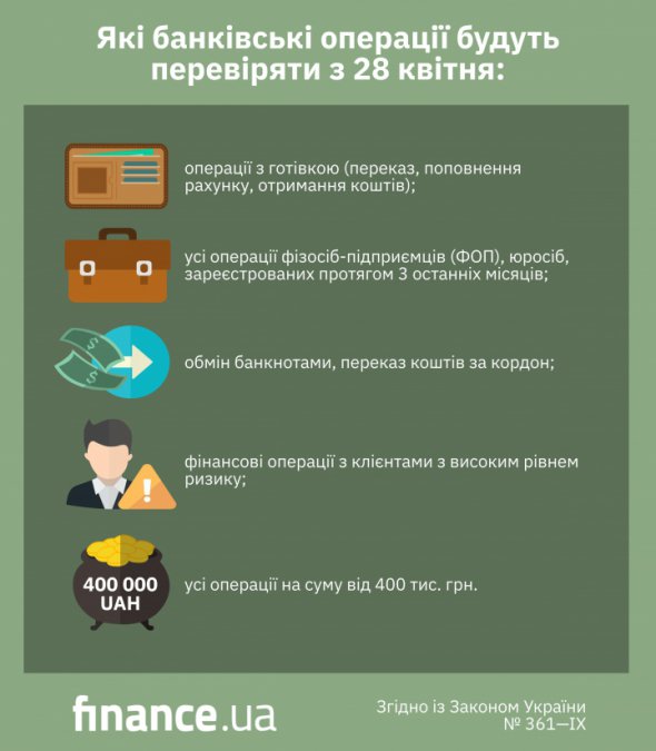 Ідентифікуватимуть платника, якщо переказ здійснили на суму від 5 тис. грн.