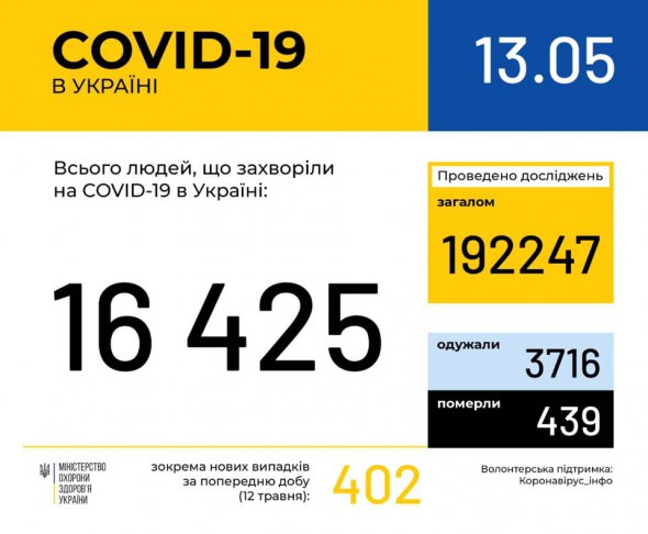 За останню добу від коронавірусу в Україні померли 14 людей