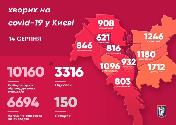 Епідеміологічна ситуація у Києві погіршилася