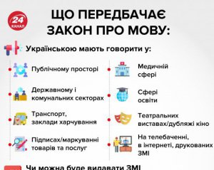 Рада приняла языковой закон