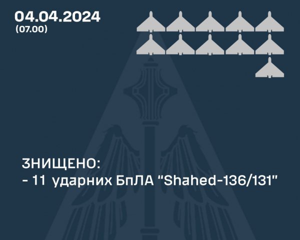 Враг атаковал Украину дронами: сколько сбили